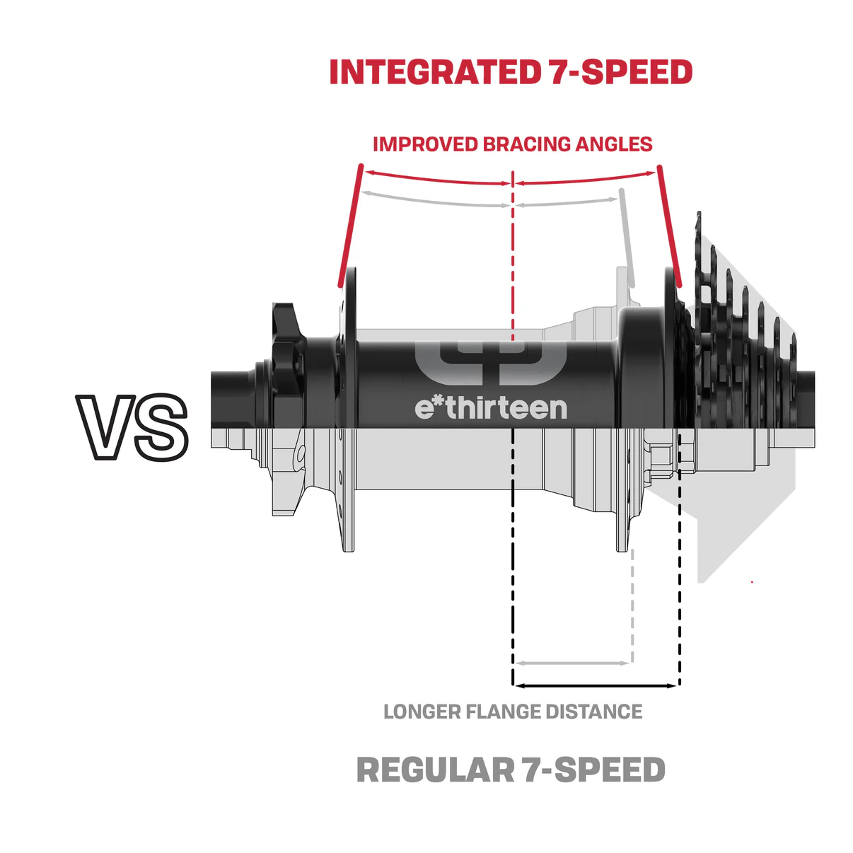HB40WheelLaunch7-SpeedHubComparison_cf6c880b-f251-4fd3-bbc5-5ba349f15f70.webp