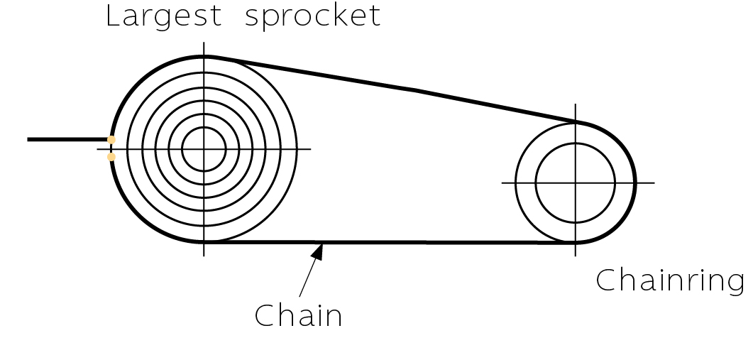 How To Determine Proper Chain Length For Your 12s E thirteen Cassette 