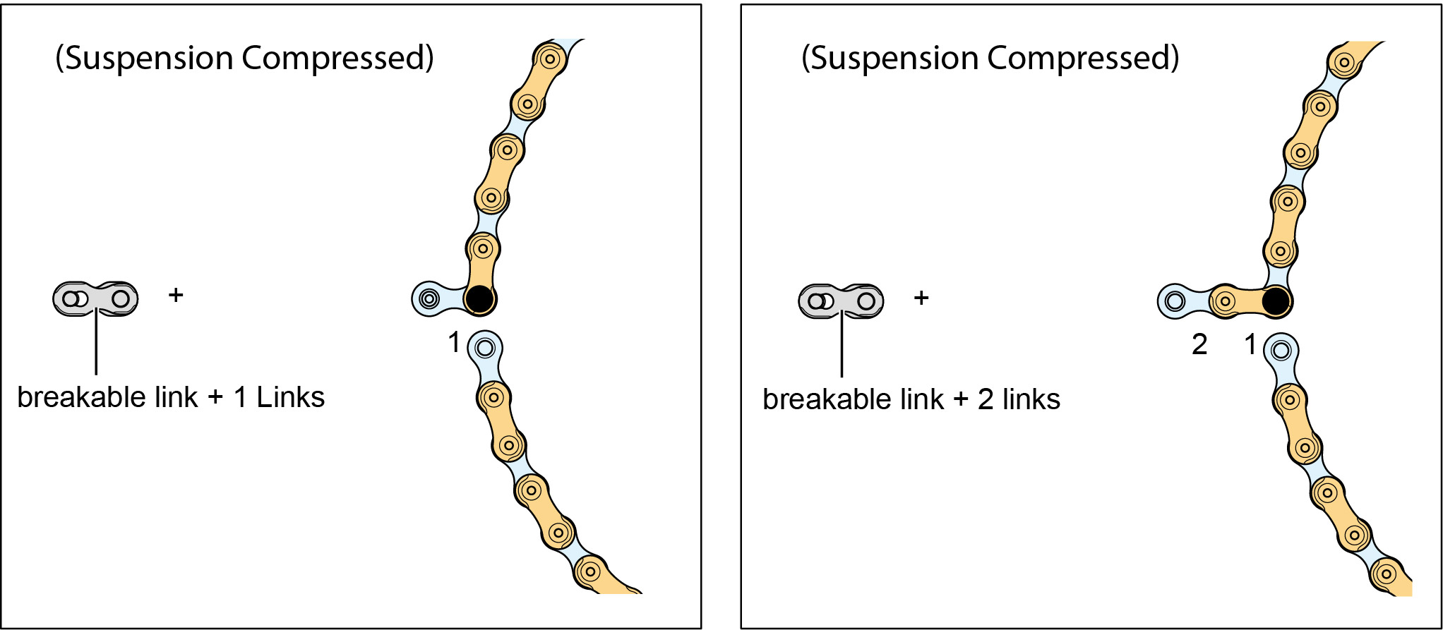 How To Determine Proper Chain Length For Your 12s E thirteen Cassette 