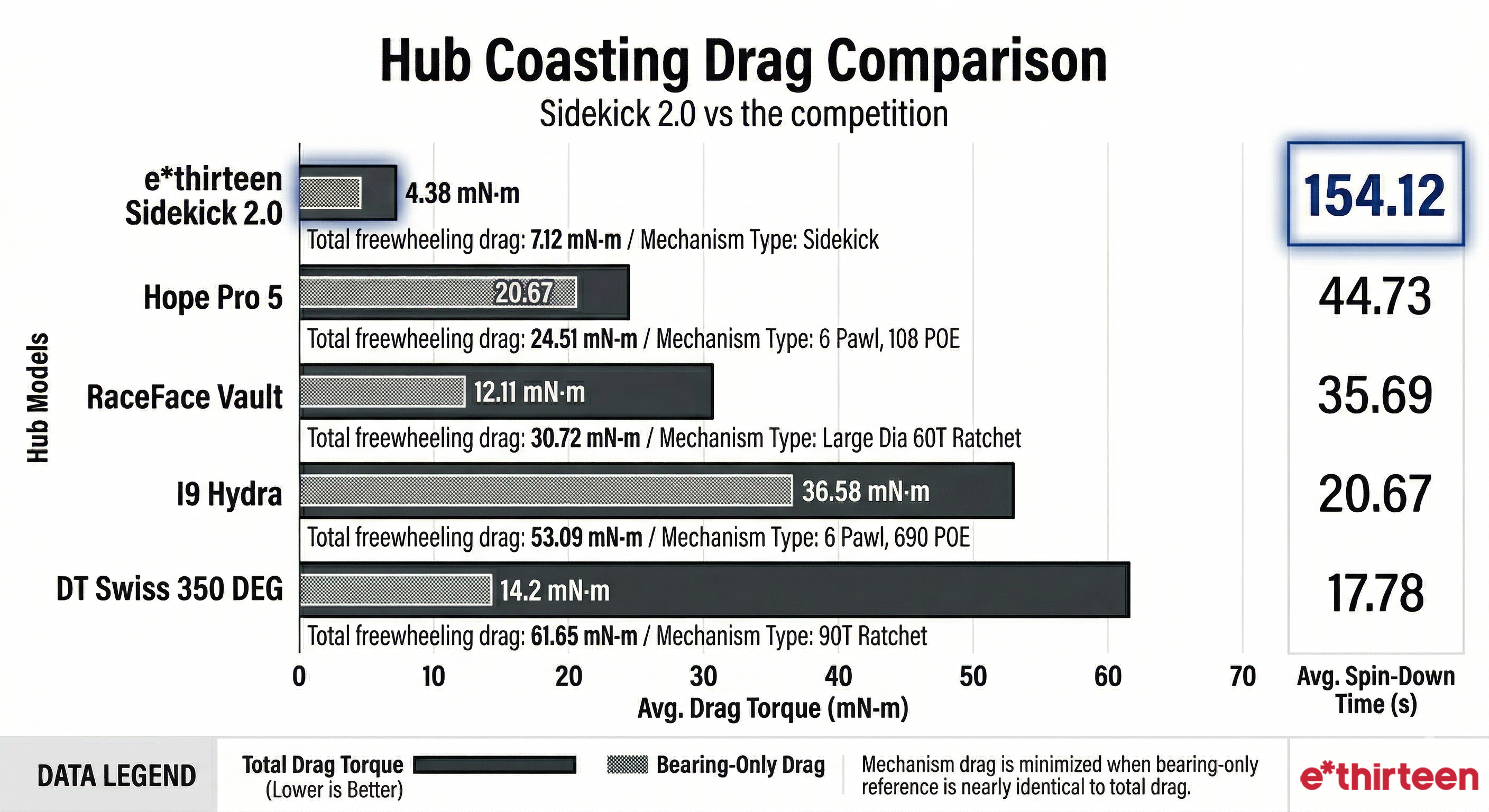 Comparative Drag Torque 2.png